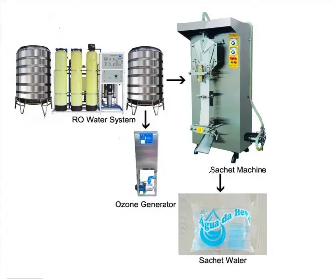 1000L Komplette Sachet Water Produce Line/Beutel füll linie Sachects für reines Wasser/biologisch abbaubare Kunststoff rollen für Wasser beutel
