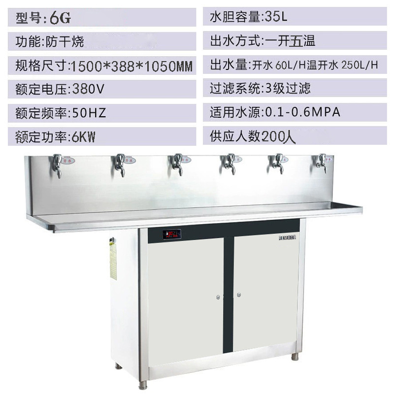 Open five temperatures