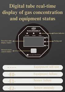 More Secure Fixed Gas Detector Remote <strong>Control</strong> Adapt to Multiple Sensors LCD Display Screen Methane/Propane Multi Gas Detector - Product Image 4