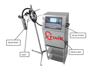 Codier maschine für die Lebensmittel industrie Günstiger Preis Ablaufdatum Stempel Inkjet Batch Code Druck Ink Jet Coding Machine