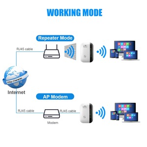 Amplificador de potenciador de señal de repetidor Wi-Fi 5G de 300Mbps para extensor de modo AP de red 2,4G para conexión doméstica de Internet larga tipo módem