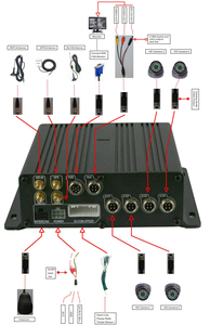 H.264 1080p Car Black Box 4-Channel Vehicle Tracking <strong>Recorder</strong> GPS Hard Drive SSD Alarm MDVR Built-in Technology Automobile - Product Image 5