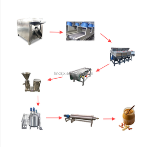 Dzjx công nghiệp lớn tùy chỉnh thép không gỉ vừng tahini và dây chuyền sản xuất halva mặn bơ đậu phộng tự động - Product Image 1