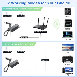 Qualità 1M Starlink cavo adattatore Ethernet Starlink GEN2 V2 a RJ45 adattatore Router Wifi rete cablata - Product Image 5