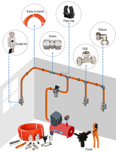Air Compressor Accessories Kit Piping System1/<strong>2</strong> Inch X 100 Feet <strong>HDPE</strong>-Aluminum Air Compressor Hose Set - Product Image 4
