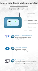 Dispositivo de control remoto multifunción RS485, ethernet, RTU DTU gateway, WiFi, 4G, OEM, IoT, plataforma en la nube - Product Image 6