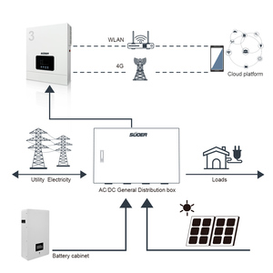 适用于Suoer VMS-3.2K混合单相太阳能逆变器3000W，带80A MPPT 24V 220V 230V 3.2kw 3.2kva输入功率 - Product Image 4