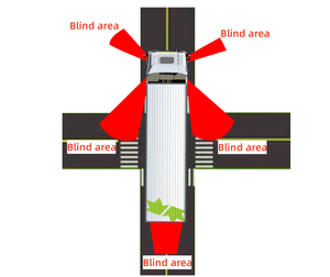 Sensor de aparcamiento de detección de punto ciego preciso estable, advertencia de vehículo peatonal, sistema de 4 sondas, Sensor de sistema BSD del lado derecho del camión - Product Image 5