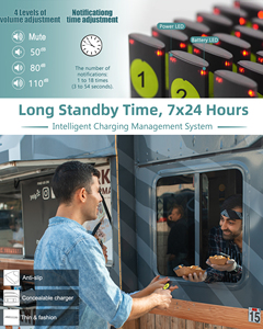 Byhuayeng Nhà Hàng Máy Nhắn Tin Phục Vụ Gọi Điện Thoại Không Dây Paging Hàng Đợi Hệ Thống 18 Gọi <span class=keywords><strong>Buzzer</strong></span> Đố Dịch Vụ Khách Hàng Thiết Bị - Product Image 3