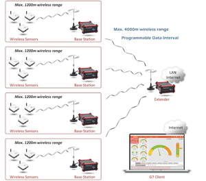 Drahtloser Feuchtigkeit temperatur sensor Temperatur Luft feuchtigkeit Datenlogger Fernbedienung Kostenlose APP - Product Image 3