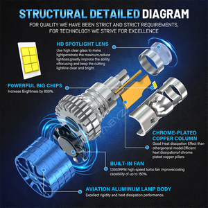 HYNBYZJ <strong>Led</strong> Headlight Bulb Factory Price 6000k H7 <strong>Led</strong> Headlight <strong>120w</strong> 16800lm H7 <strong>Led</strong> with Canbus - Product Image 3
