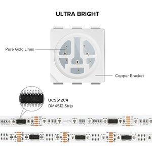 12V 24V 60 Led Per metro UCS512C4 SMD5050 DMX512 programmabile indirizzabile RGB Pixe DMX striscia Led - Product Image 3