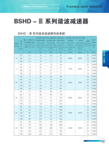 Beitto BSHD-III High Speed High Torque Low Backlash Harmonic Drive Gearbox <strong>Reducer</strong> for Robot Arm Speed <strong>Reducers</strong>