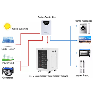 Solarthon 30A 180Amp caricabatterie 48V PWM 12V 24V Inverter con Controller Yiwu Jiangmen carica solare Controller MPPT tipo - Product Image 2