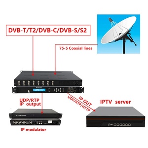 Modulador integrado de 8 vías, máquina de flujo de código multimodo, entrada de audio IP RF HD, aplicación de cabecera Digital de 1/S2 a 1/2 - Product Image 2