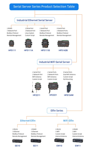 EW12A-Módulo de servidor serie a Ethernet Modbus, dispositivo, módulo de servidor compatible con TCP/IP Telnet, Modbus, modelo mini RS485, 2 unidades, 2 unidades - Product Image 2