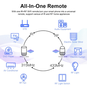Tuya telecomando Hub WIFI IR + RF 2 in1 telecomando universale WIFI infrarossi telecomando universale dispositivi Smart Home - Product Image 2