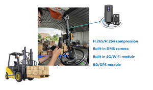AI Gabelstapler lösung H.265 Unterstützung DMS BSD 4G WIFI MOBILE MDVR Geschwindigkeit regelung Öl steuerung optionale Regonisierung der Taucher fläche - Product Image 3