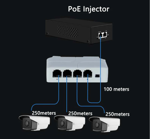 4-Port Poe Extender/Injector with DC48V <strong>Input</strong> and <strong>Output</strong> Supports Data and Power Transmission Network <strong>Switches</strong> Product - Product Image 5