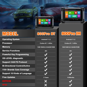 Vident ismart800pro im immo מפתח מתכנת כלי רכב אבחון obd2 40 פונקצית איפוס פונקציה בדיקה אקטיבית סריקה אוטומטית באינטרנט עדכונים - Product Image 4