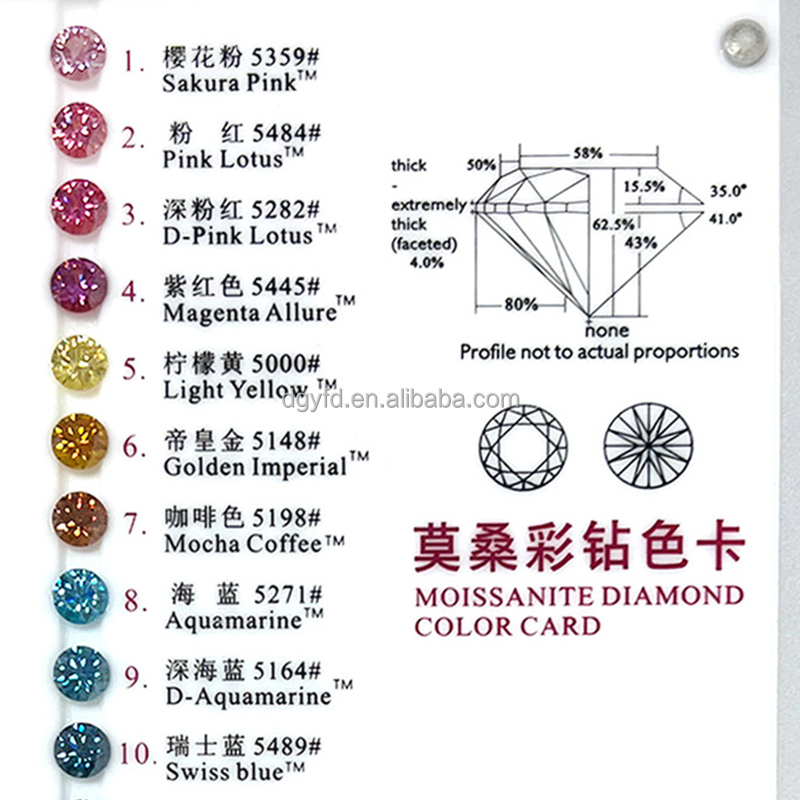 Pierre de moissanite