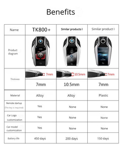 Modified Boutique Smart Remote Car <strong>Key</strong> with LCD Screen Suitable for All Original Cars with One-<strong>key</strong> Start Function for <strong>bmw</strong> - Product Image 3