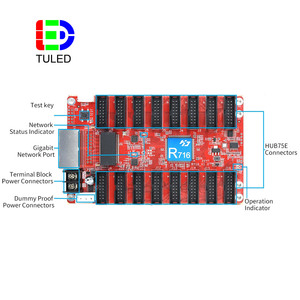 Huidu HD R716-Steuerungssystem für LED-Anzeige unterstützt synchrone und asynchrone Steuerung mit Empfangs karte - Product Image 3