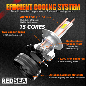 Redsea nâng cấp 200 Wát 20000LM Luces <span class=keywords><strong>Led</strong></span> Para ô tô <span class=keywords><strong>Led</strong></span> Đèn Pha H7 H1 H11 cao thấp chùm H4 Faro <span class=keywords><strong>Led</strong></span> Đèn Pha Bóng đèn cho xe - Product Image 4