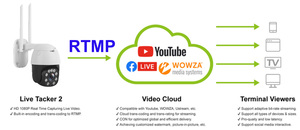 WIFI ติดตามอัตโนมัติ PTZ RTMP กล้องสำหรับกระจายเสียงกลางแจ้งที่มีสองทางเสียงและระยะยาวอินฟราเรด Night Vision - Product Image 2