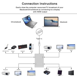 FARSINCE <strong>USB</strong> Type C <strong>to</strong> HDMI VGA DVI USB3.0 4 in 1 <strong>Usb</strong>-c Adapter Converter Hub 4K 1080P - Product Image 4