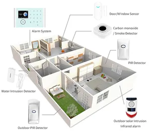 Sistema de alarma de sirena de cámara Wifi externa de seguridad para el hogar con Sensor de apertura de puerta de intercomunicador de control remoto - Product Image 2