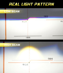 2024 Bi LED โปรเจคเตอร์เลนส์ระบบแสงสว่างอัตโนมัติ 3 นิ้ว LED โปรเจคเตอร์เลนส์ 120 W 6500 K 10000lm Bifocal เลนส์เลเซอร์ LED ไฟหน้า - Product Image 2