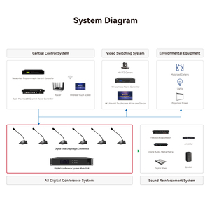 HUAIN 2.4G Intelligent Dual-mode Conference <strong>Host</strong> Wired Wireless Universal Digital Conference <strong>Host</strong> - Product Image 3