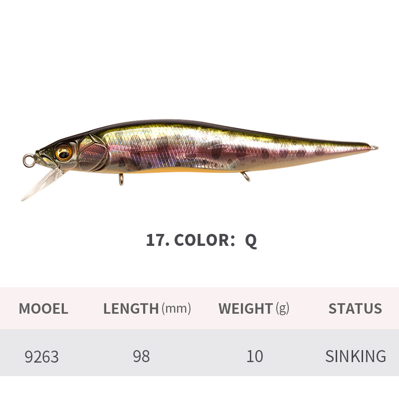 Q