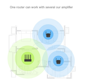 Mi Wi-Fi Range Extender Pro Wifi Pro amplificatore Router 300M 2.4G ripetitore rete Mi Router Wireless - Product Image 5