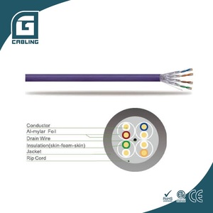Gcabling Cables de red de alta calidad Cat6 fabricantes de cables de comunicación para redes - Product Image 1