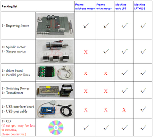 DIY <strong>CNC</strong> <strong>Router</strong> 2020 Mini <strong>Cnc</strong> Machine with Parallel Port