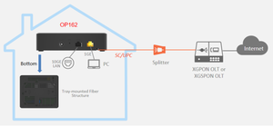ZISA OP162 ONU XGPON XGSPON ONT 1GHz Dual-Core-ONT für Glasfaser Verwenden Sie 10G GE 10G PON XGPON XGSPON-Lösungen Wifi FTTH PON ONT