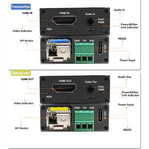 迷你4K HDMI扩展器光纤60HZ视频，带RS232和外部音频HDMI光收发器 - Product Image 4