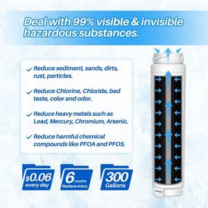 Wholesale Frigidaire PureSource Ultra III WF3CB Activated Carbon 200 GPD Flow Rate Easy Installation Refrigerator <strong>Water</strong> <strong>Filter</strong> - Product Image 3