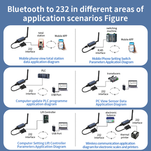 CP26 per il dispositivo RS232 al Bluetooth adattatore per ricevitore seriale industriale Wireless Bluetooth modulo di comunicazione al convertitore RS232 - Product Image 4