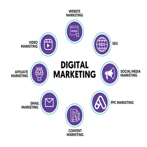 B2B Marketing E-commerce Website <strong>Design</strong> <strong>PHP</strong> Mac Verified Professional E-commerce <strong>Web</strong> Developers Digital Marketing Services - Product Image 3