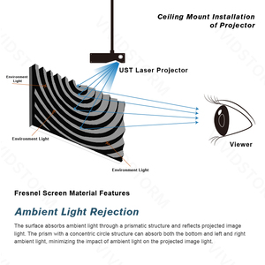 VIVIDSTORM Pantalla de proyección de rechazo de luz ambiental Fresnel ALR de 100 pulgadas para proyector UST de tiro ultracorto Pantalla de marco fijo - Product Image 4