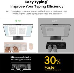 Cimetech Pink Slient Typing Ultra-Thin Sleek Design 2.4GHz <strong>Wireless</strong> Keyboard <strong>Mouse</strong> <strong>Combo</strong> for Home Office PC Laptops - Product Image 6