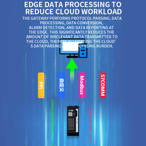 Hot Selling Custom Activity Price Linux <strong>System</strong> Cortex-A7 Equipment Stock Deep Learning Rack Gateway Server Modbus