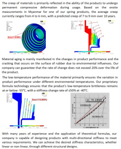 <strong>Train</strong> Passenger Accessories Anti Vibration Rubber Rubber Metal Mounting Rubber Buffer for Locomotive <strong>Bogie</strong>