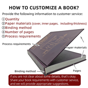 Source Factory Custom High Quality <strong>Books</strong> Printing Family Tree Print on Demand Color <strong>Book</strong> Business Novels Magazine