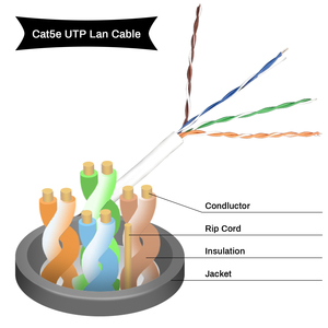 Cable de red ethernet shenzhen ADP UTP FTP STP SFTP cat5e/cat6a, fábrica con CE /ISO/ROSH al mejor precio - Product Image 6