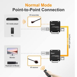 TESmart 120m KVM扩展器，通过带KVM键盘鼠标的UTP/FTP电缆，用于数据中心房间 - Product Image 2