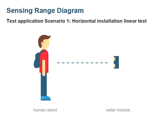 Módulo de sensor de radar mmwave de 24G, interruptor de inducción de cuerpo humano, sensor de módulo - Product Image 4